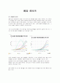 ★ 성인간호학 - 폐암 ( 정의, 종류, 원인, 예방, 임상증상, 진단검사, 치료, 간호 ) 2페이지