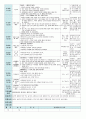 평가인증 만5세 7월 여름 보육일지(보육실습일지) 19페이지