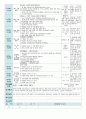 평가인증 만5세 7월 여름 보육일지(보육실습일지) 31페이지