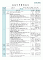 평가인증 만5세 7월 여름 보육일지(보육실습일지) 32페이지