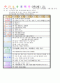 평가인증 만5세 7월 여름 보육일지(보육실습일지) 49페이지