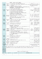 평가인증 만5세 7월 여름 보육일지(보육실습일지) 51페이지