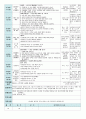 평가인증 만5세 10월 가을 보육일지(보육실습일지) 13페이지