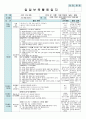 평가인증 만5세 10월 가을 보육일지(보육실습일지) 17페이지