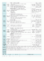 평가인증 만5세 10월 가을 보육일지(보육실습일지) 20페이지