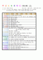 평가인증 만5세 10월 가을 보육일지(보육실습일지) 22페이지
