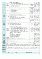 평가인증 만5세 10월 가을 보육일지(보육실습일지) 32페이지