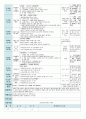 평가인증 만5세 1월 도구와생활/설날 보육일지(보육실습일지) 21페이지