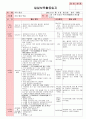 만5세 평가인증 통과한 6월 