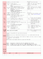 만5세 평가인증 통과한 6월 