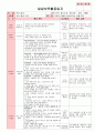 만5세 평가인증 통과한 6월 