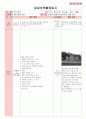 만5세 평가인증 통과한 6월 