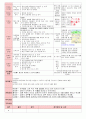 만5세 평가인증 통과한 6월 