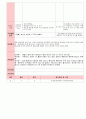 만5세 평가인증 통과한 6월 