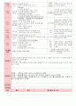 만5세 평가인증 통과한 6월 