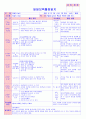 만5세 평가인증 통과한 12월 