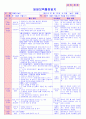 만5세 평가인증 통과한 12월 