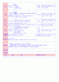 만5세 평가인증 통과한 12월 