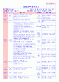 만5세 평가인증 통과한 12월 