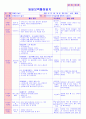 만5세 평가인증 통과한 12월 