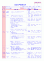 만5세 평가인증 통과한 12월 