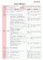 만4세 평가인증 통과한 3월 