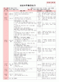 만4세 평가인증 통과한 6월 