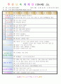 만4세 평가인증 통과한 6월 