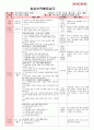 만4세 평가인증 통과한 6월 