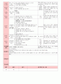 만4세 평가인증 통과한 6월 