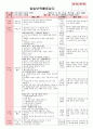 만4세 평가인증 통과한 6월 