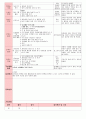 만4세 평가인증 통과한 6월 