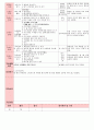 만4세 평가인증 통과한 6월 