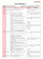 만4세 평가인증 통과한 6월 