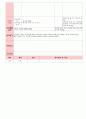 만4세 평가인증 통과한 6월 