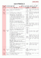 만4세 평가인증 통과한 6월 