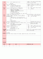 만4세 평가인증 통과한 6월 