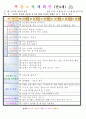 만4세 평가인증 통과한 6월 