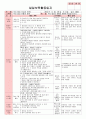 만4세 평가인증 통과한 6월 