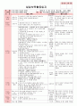 만4세 평가인증 통과한 6월 