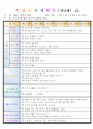 만4세 평가인증 통과한 7월 