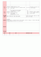 만4세 평가인증 통과한 7월 