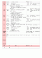 만4세 평가인증 통과한 7월 