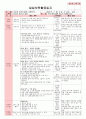 만4세 평가인증 통과한 7월 