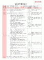 만4세 평가인증 통과한 7월 