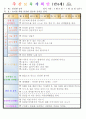 만4세 평가인증 통과한 7월 