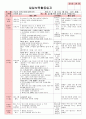 만4세 평가인증 통과한 7월 