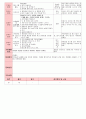 만4세 평가인증 통과한 7월 