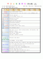 만4세 평가인증 통과한 7월 