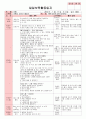 만4세 평가인증 통과한 7월 